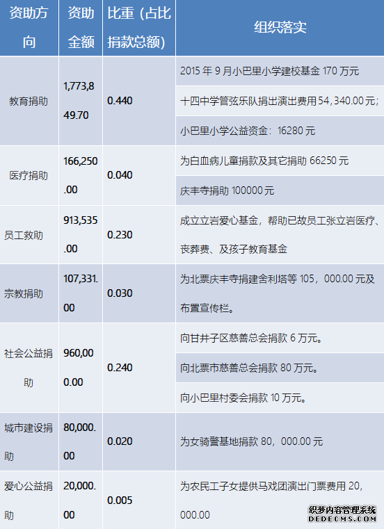 香港六和全年资料大全